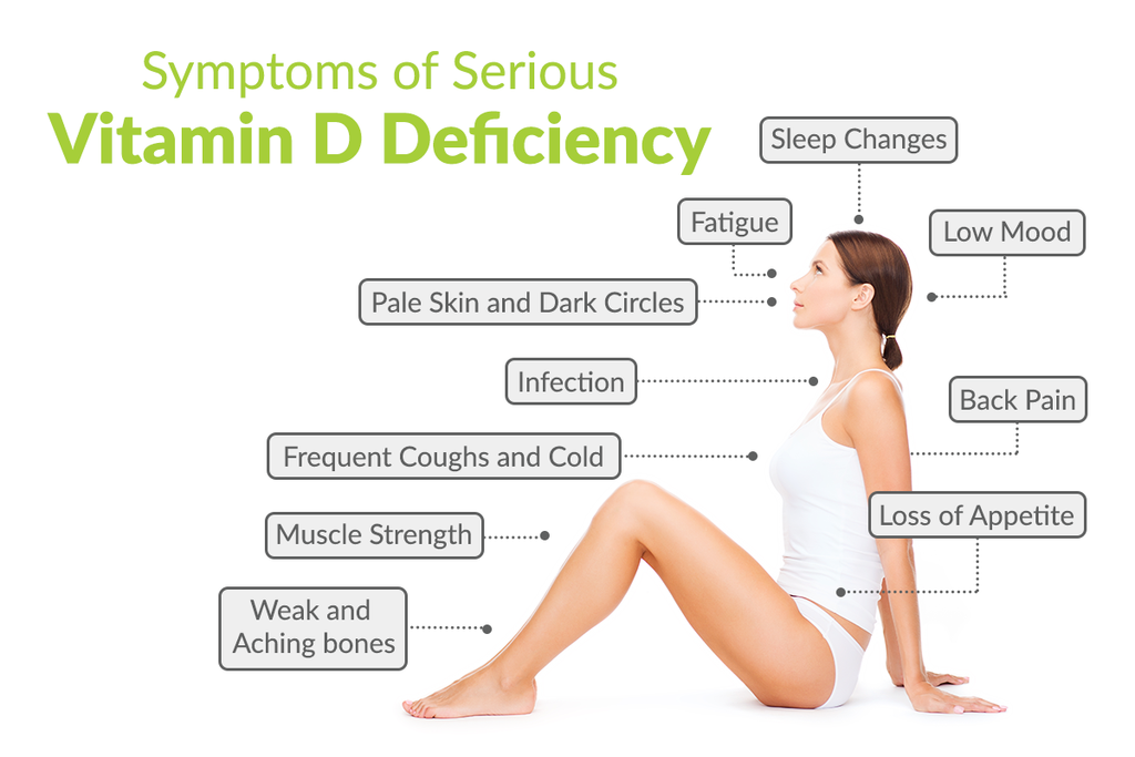 Vitamin D deficiency