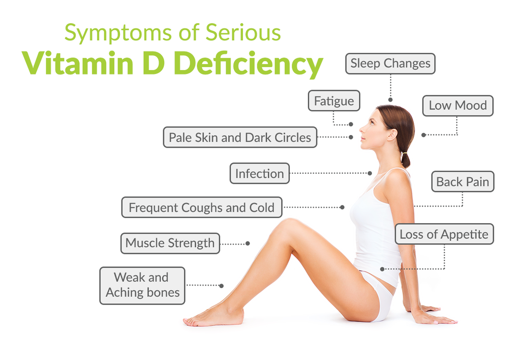  About 88% of Delhiites suffer from lack of Vitamin D: Survey