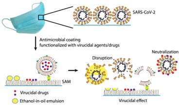  Virucidal-coated surgical masks for preventive measures against Covid-19