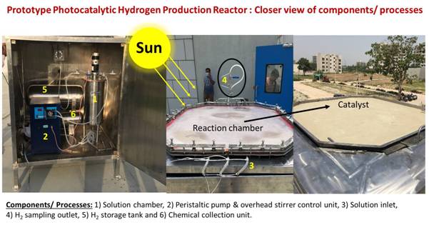  INST scientists produce hydrogen using sunlight and water