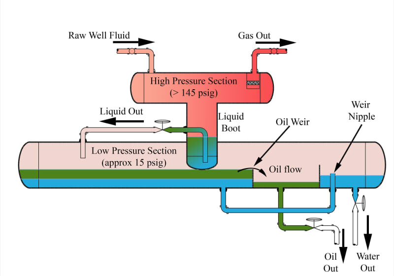  Things you might not know about oil-water separators