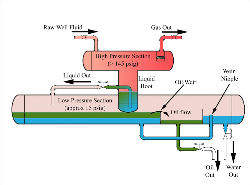 Oil water separators