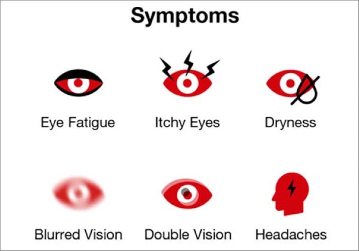  What is Computer Vision Syndrome and how can you prevent it from happening