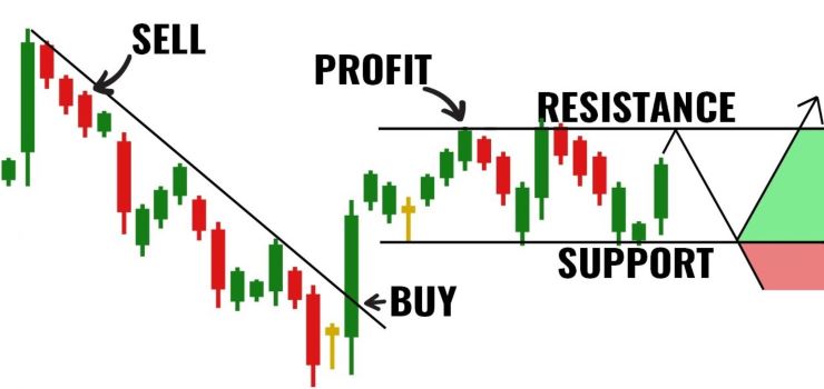  Top 5 Candlestick patterns to become a pro trader