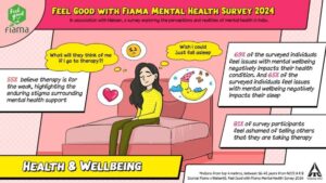 mental wellbeing survey