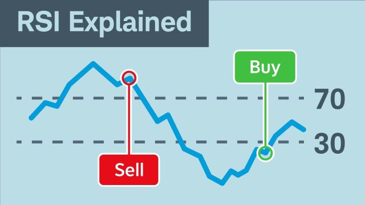  WHAT ARE RSI BELOW 30 STOCKS AND WHAT DO THEY INDICATE?