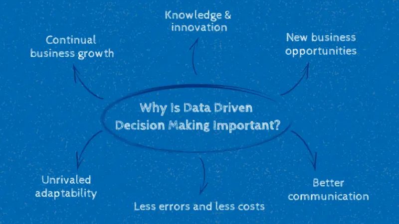  Data-Driven Decisions: A New Era of Operational Excellence