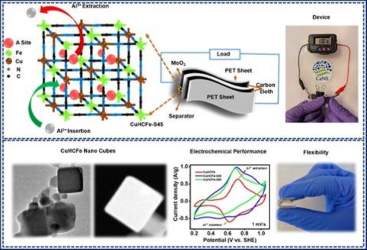  Towards sustainable energy: Scientists develop flexible & eco-friendly battery
