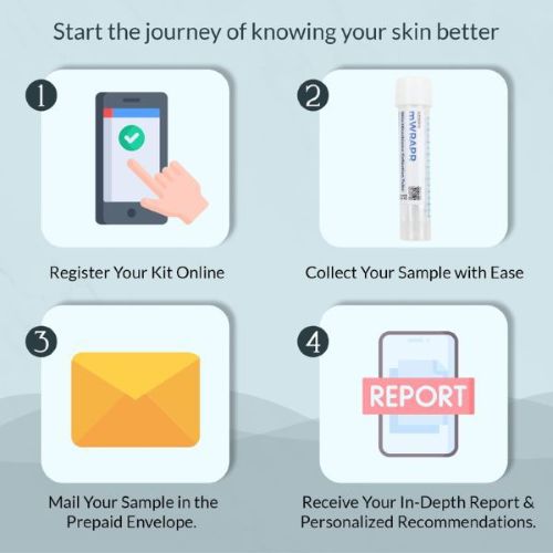  BugSpeaks Facial Skin Microbiome Test launched for personalised skincare