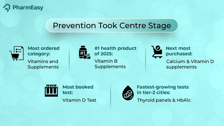 THE YEAR THAT WAS: How much people bought to stay healthy